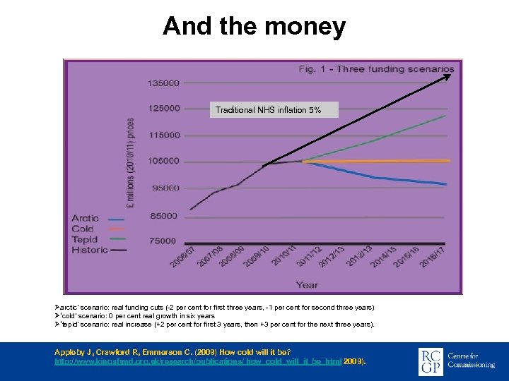 And the money Traditional NHS inflation 5% Øarctic’ scenario: real funding cuts (-2 per