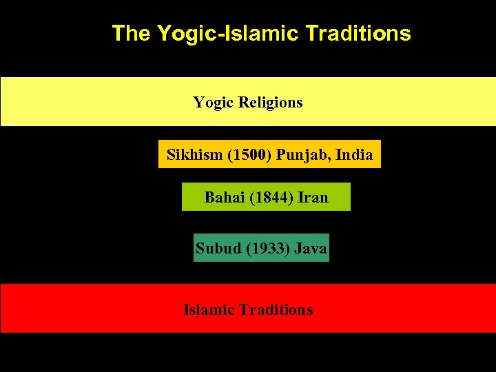 The Yogic-Islamic Traditions Yogic Religions Sikhism (1500) Punjab, India Bahai (1844) Iran Subud (1933)