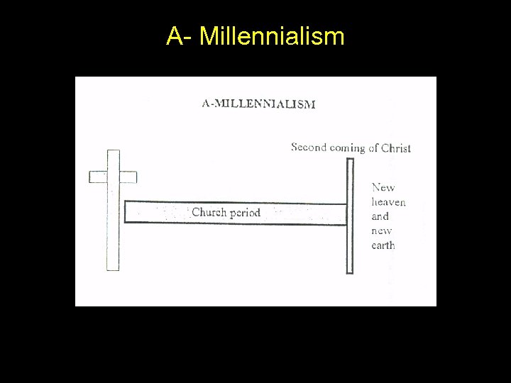 A- Millennialism 