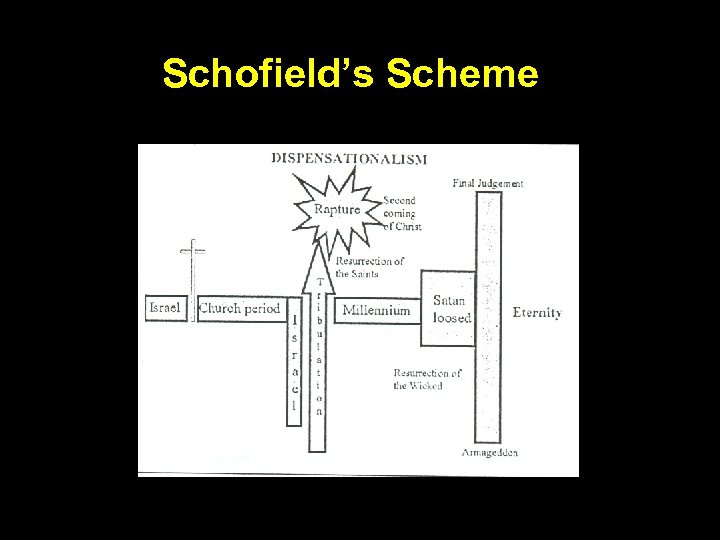 Schofield’s Scheme 