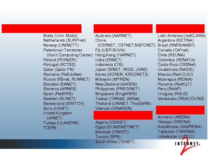 Malta (Univ. Malta) Netherlands (SURFnet) Norway (UNINETT) Palestinian Territories (Gov’t Computing Center) Poland (PIONIER)