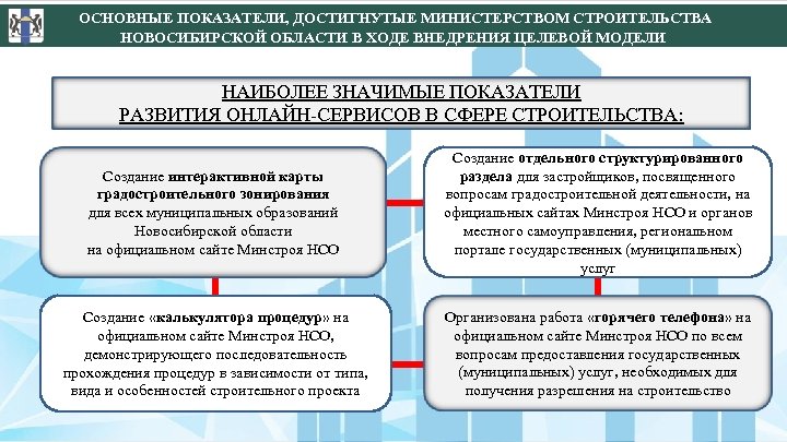ОСНОВНЫЕ ПОКАЗАТЕЛИ, ДОСТИГНУТЫЕ МИНИСТЕРСТВОМ СТРОИТЕЛЬСТВА НОВОСИБИРСКОЙ ОБЛАСТИ В ХОДЕ ВНЕДРЕНИЯ ЦЕЛЕВОЙ МОДЕЛИ НАИБОЛЕЕ ЗНАЧИМЫЕ