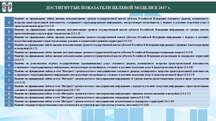 ДОСТИГНУТЫЕ ПОКАЗАТЕЛИ ЦЕЛЕВОЙ МОДЕЛИ В 2017 г. 19 20 21 22 23 24 25