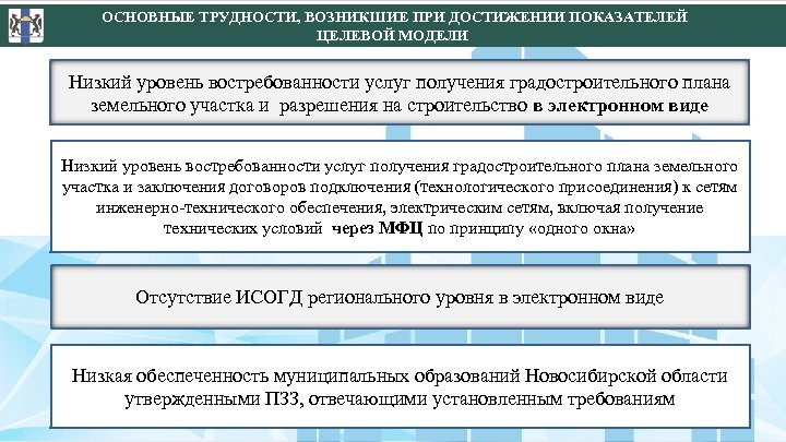 ОСНОВНЫЕ ТРУДНОСТИ, ВОЗНИКШИЕ ПРИ ДОСТИЖЕНИИ ПОКАЗАТЕЛЕЙ ЦЕЛЕВОЙ МОДЕЛИ Низкий уровень востребованности услуг получения градостроительного