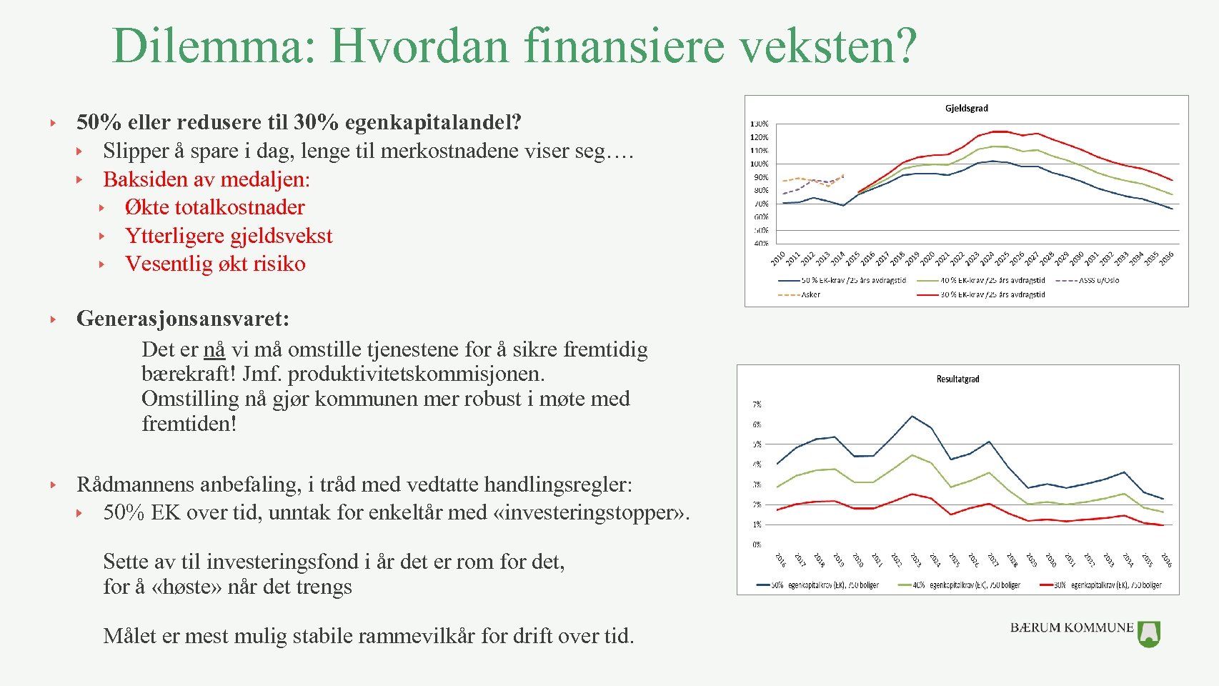 Dilemma: Hvordan finansiere veksten? 50% eller redusere til 30% egenkapitalandel? Slipper å spare i