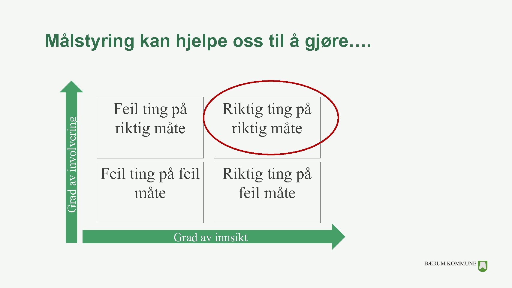 Grad av involvering Målstyring kan hjelpe oss til å gjøre…. Feil ting på riktig