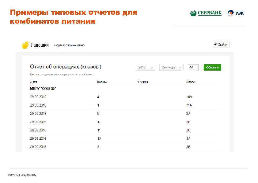 Примеры типовых отчетов для комбинатов питания 