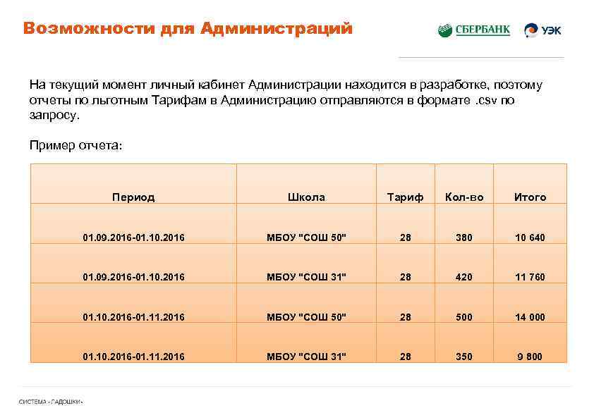 Возможности для Администраций На текущий момент личный кабинет Администрации находится в разработке, поэтому отчеты