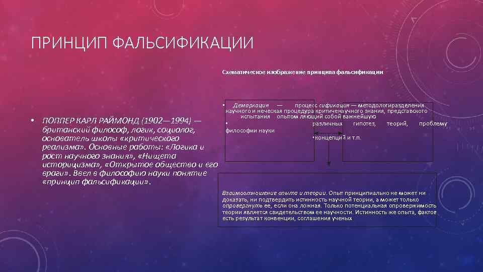 ПРИНЦИП ФАЛЬСИФИКАЦИИ Схематическое изображение принципа фальсификации • • ПОППЕР КАРЛ РАЙМОНД (1902— 1994) —