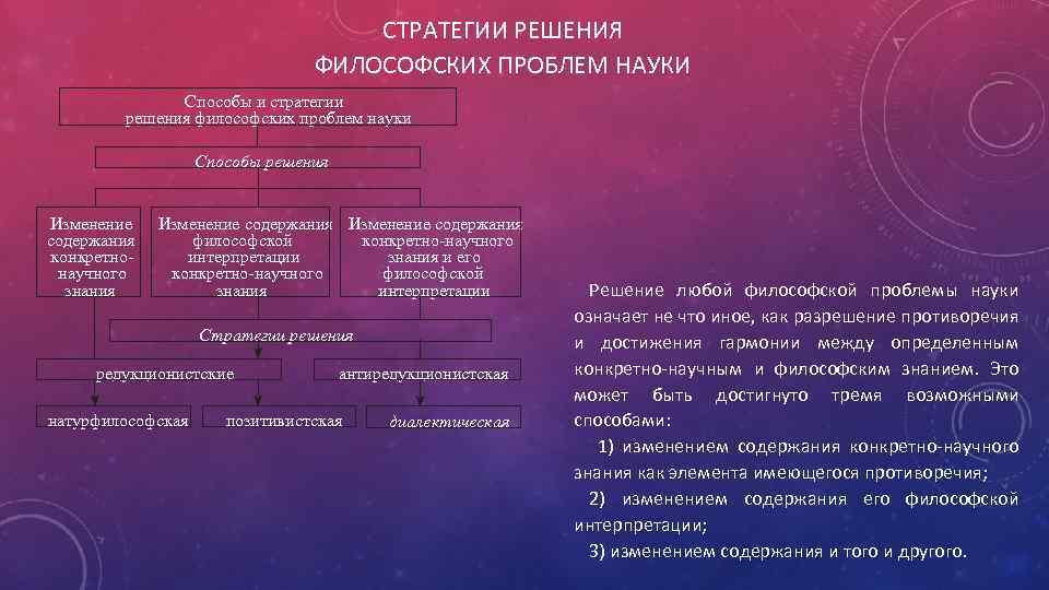 СТРАТЕГИИ РЕШЕНИЯ ФИЛОСОФСКИХ ПРОБЛЕМ НАУКИ Способы и стратегии решения философских проблем науки Способы решения