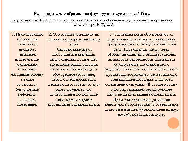 Неспецифические образования формируют энергетический блок. Энергетический блок имеет три основные источника обеспечения деятельности организма