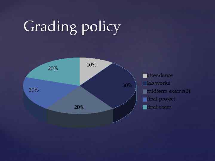 Grading policy 10% 20% 30% 20% attendance lab works midterm exams(2) final project final