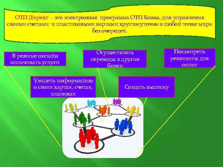 ОТП Директ - это электронная программа ОТП Банка, для управления своими счетами и пластиковыми