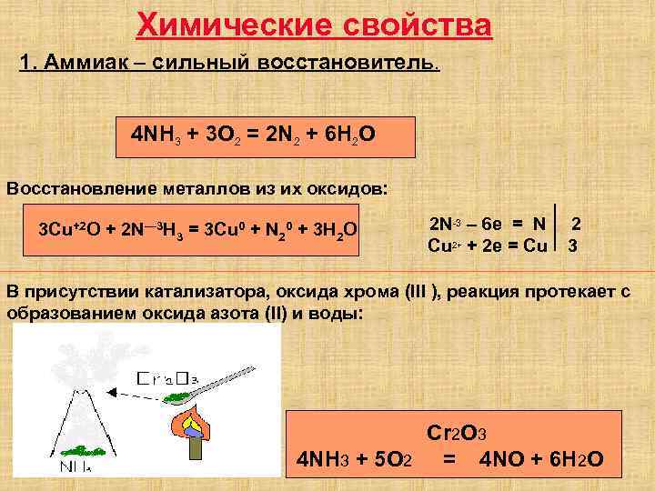 Химические свойства 1. Аммиак – сильный восстановитель. 4 NH 3 + 3 O 2