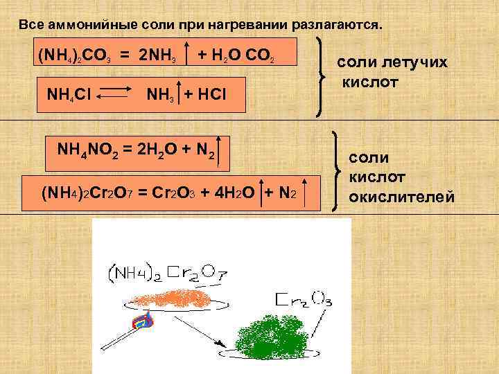 Все аммонийные соли при нагревании разлагаются. (NH 4)2 CO 3 = 2 NH 3