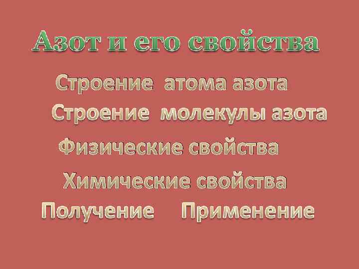Строение атома азота Физические свойства Химические свойства 
