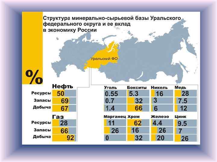 Карта отрасли специализации урала