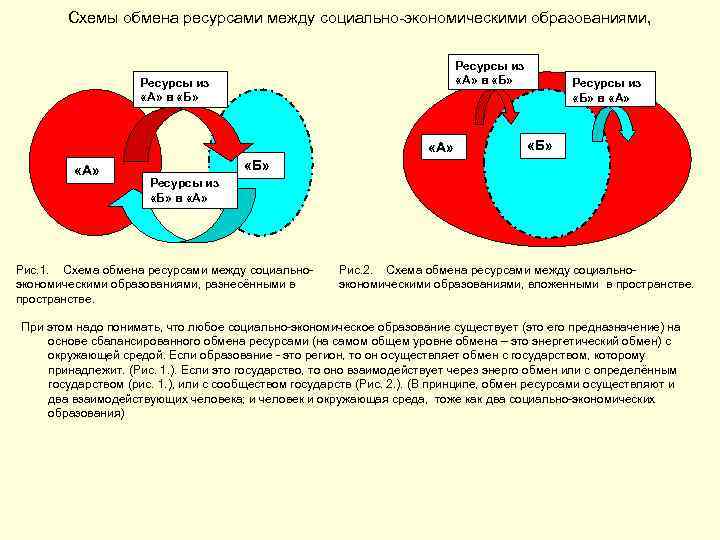 Обмен ресурсов