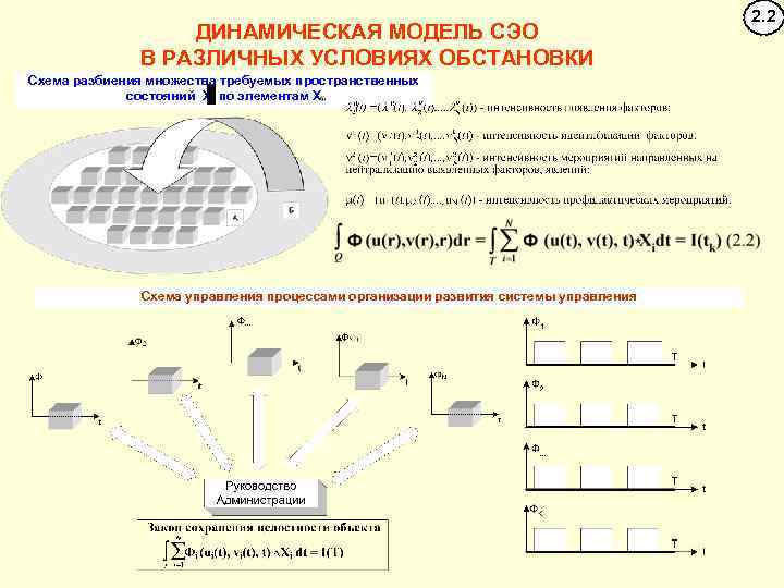 ДИНАМИЧЕСКАЯ МОДЕЛЬ СЭО В РАЗЛИЧНЫХ УСЛОВИЯХ ОБСТАНОВКИ Схема разбиения множества требуемых пространственных состояний X