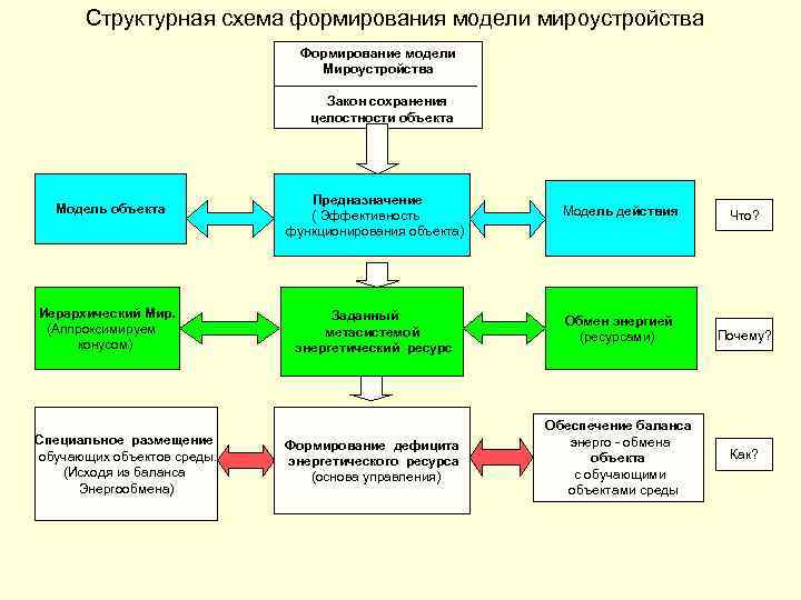 Модель политического мироустройства. Модуль мироустройства. Схема современные концепции мироустройства. Западная модель мироустройства. Социальная модель мироустройства это.