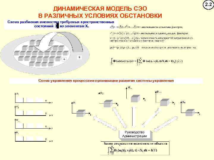 ДИНАМИЧЕСКАЯ МОДЕЛЬ СЭО В РАЗЛИЧНЫХ УСЛОВИЯХ ОБСТАНОВКИ Схема разбиения множества требуемых пространственных состояний X