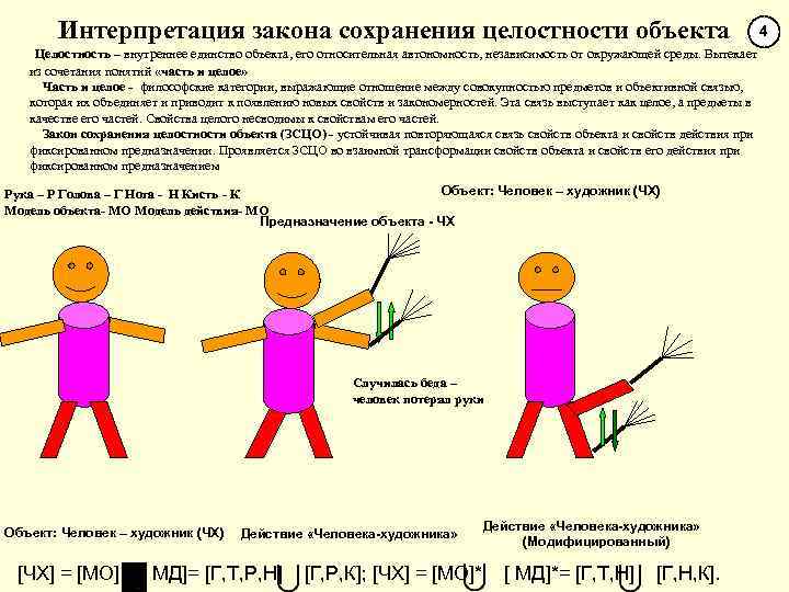 Интерпретация закона сохранения целостности объекта Целостность – внутреннее единство объекта, его относительная автономность, независимость