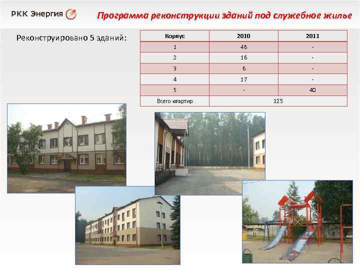 Программа реконструкции зданий под служебное жилье Реконструировано 5 зданий: Корпус 2010 2011 1 46