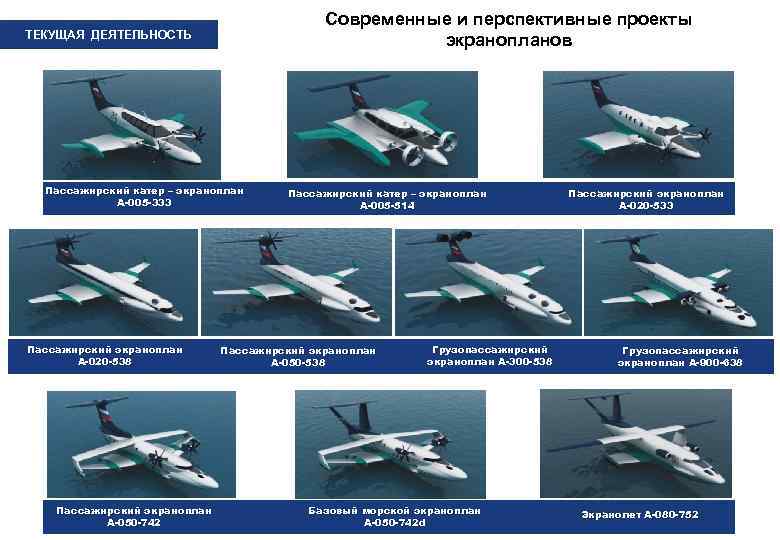 Современные и перспективные проекты экранопланов ТЕКУЩАЯ ДЕЯТЕЛЬНОСТЬ Пассажирский катер – экраноплан А-005 -333 Пассажирский