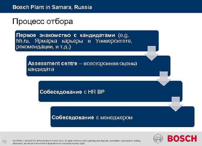 Bosch Plant in Samara, Russia Процесс отбора Первое знакомство с кандидатами (e. g. hh.