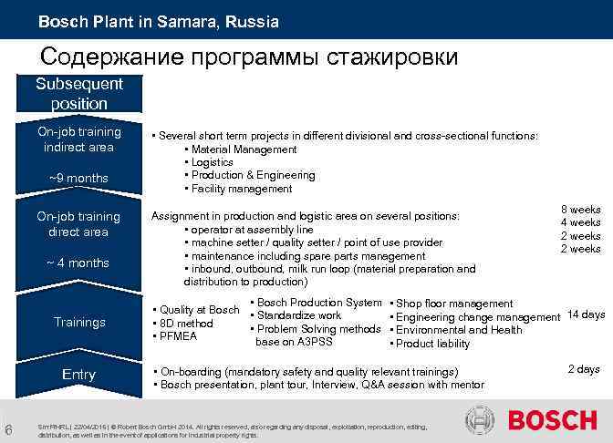 Bosch Plant in Samara, Russia Содержание программы стажировки Subsequent position On-job training indirect area