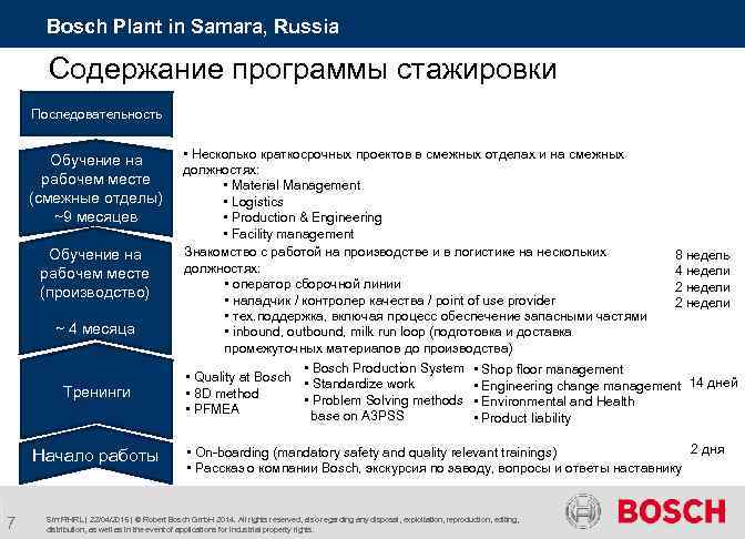 Bosch Plant in Samara, Russia Содержание программы стажировки Последовательность Обучение на рабочем месте (смежные