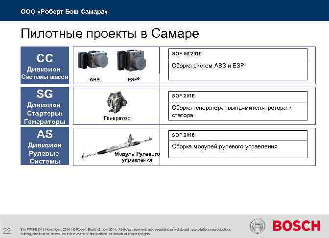 ООО «Роберт Бош Самара» Пилотные проекты в Самаре SOP 06. 2015 CC Cборка систем