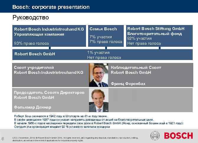 Bosch: corporate presentation Руководство Robert Bosch Industrietreuhand KG Управляющая компания 93% право голоса Robert