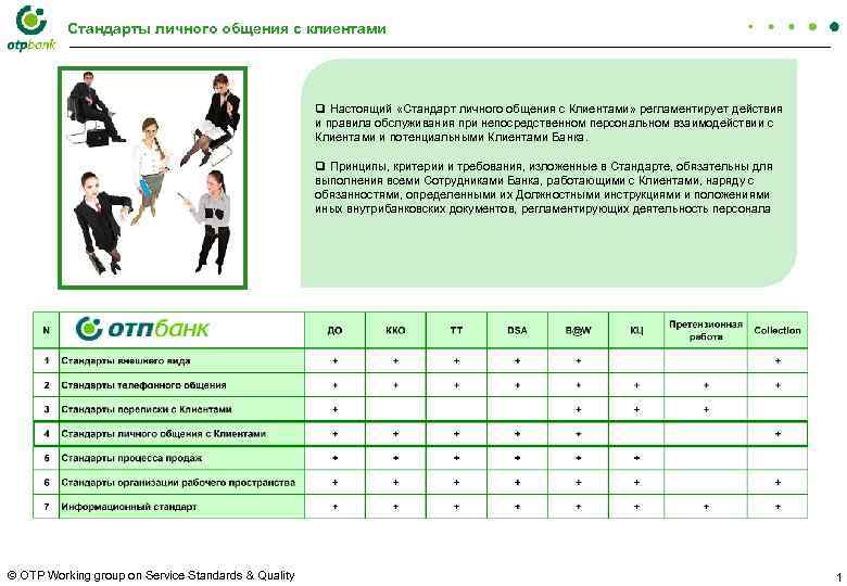 Стандарты личного общения с клиентами q Настоящий «Стандарт личного общения с Клиентами» регламентирует действия