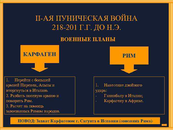 II-АЯ ПУНИЧЕСКАЯ ВОЙНА 218 -201 Г. Г. ДО Н. Э. ВОЕННЫЕ ПЛАНЫ КАРФАГЕН 1.