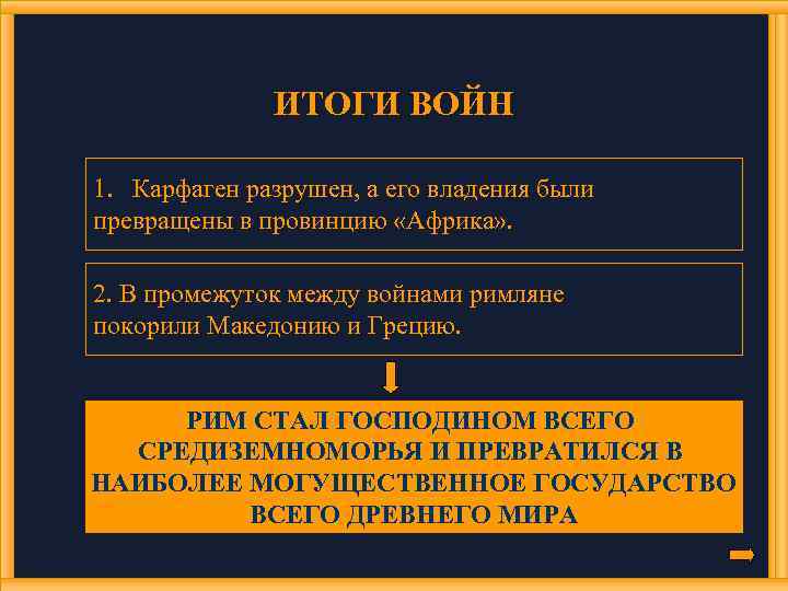 ИТОГИ ВОЙН 1. Карфаген разрушен, а его владения были превращены в провинцию «Африка» .