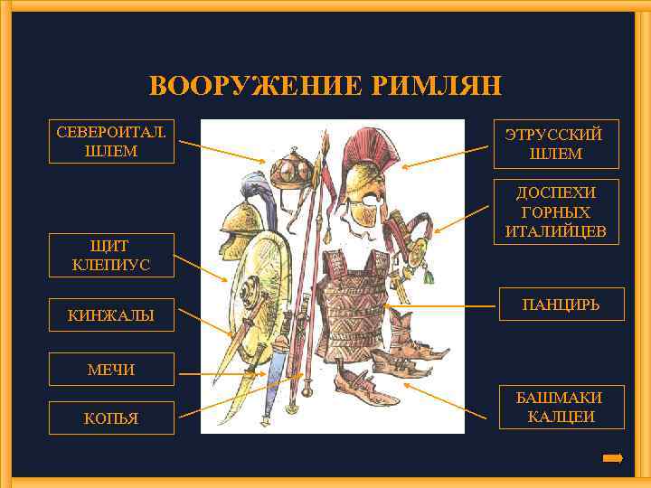 ВООРУЖЕНИЕ РИМЛЯН СЕВЕРОИТАЛ. ШЛЕМ ЩИТ КЛЕПИУС КИНЖАЛЫ ЭТРУССКИЙ ШЛЕМ ДОСПЕХИ ГОРНЫХ ИТАЛИЙЦЕВ ПАНЦИРЬ МЕЧИ