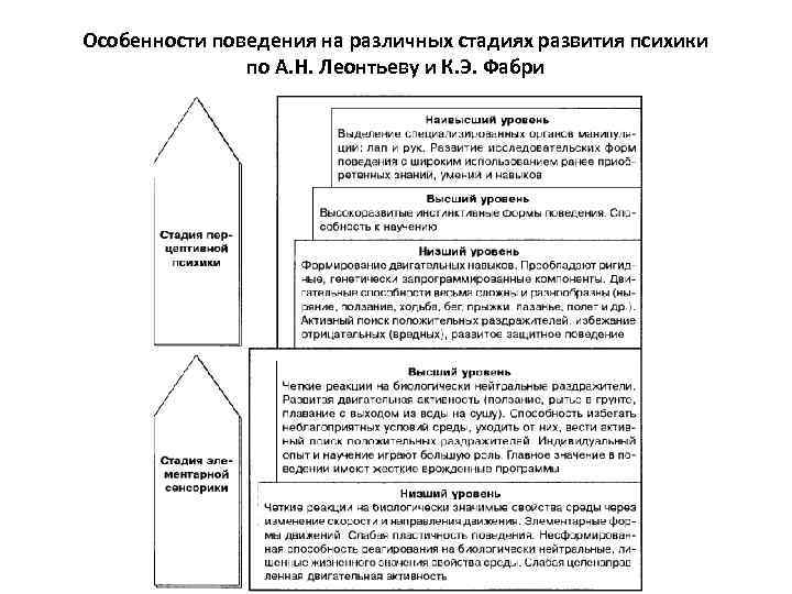 Критерии психики по а н леонтьеву