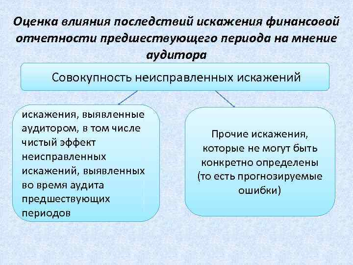 Искажающее влияние