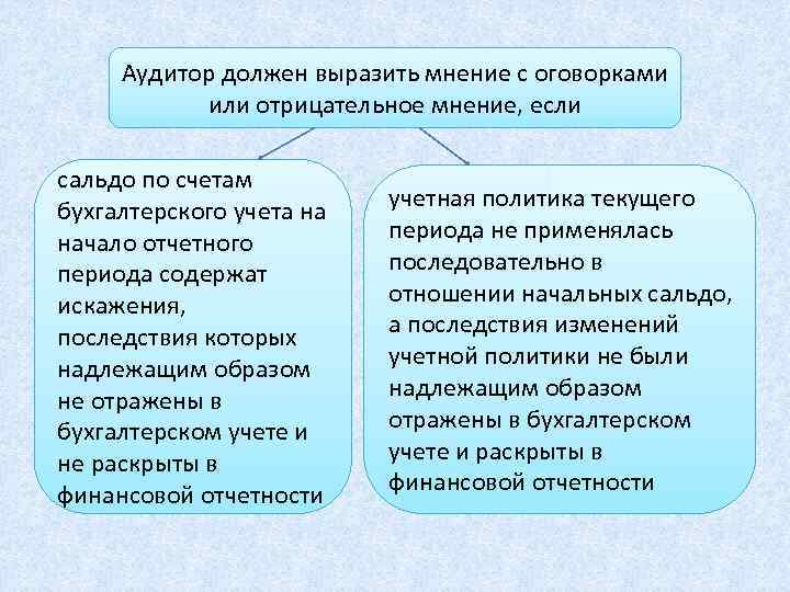 Аудитор должен выразить мнение с оговорками или отрицательное мнение, если сальдо по счетам бухгалтерского