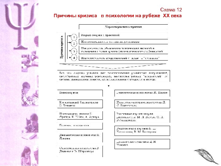 Схема 12 Причины кризиса в психологии на рубеже ХХ века 