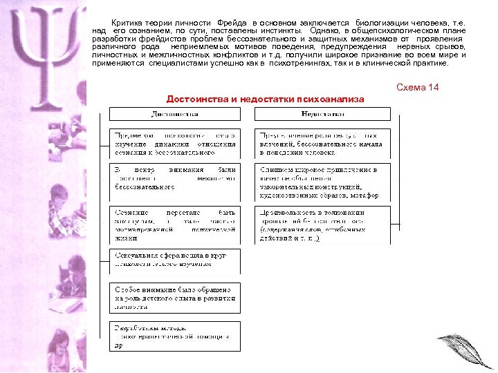 Критика теории личности Фрейда в основном заключается биологизации человека, т. е. над его сознанием,