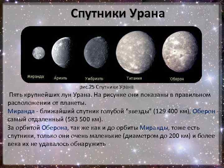 Спутники Урана рис. 25 Спутники Урана Пять крупнейших лун Урана. На рисунке они показаны
