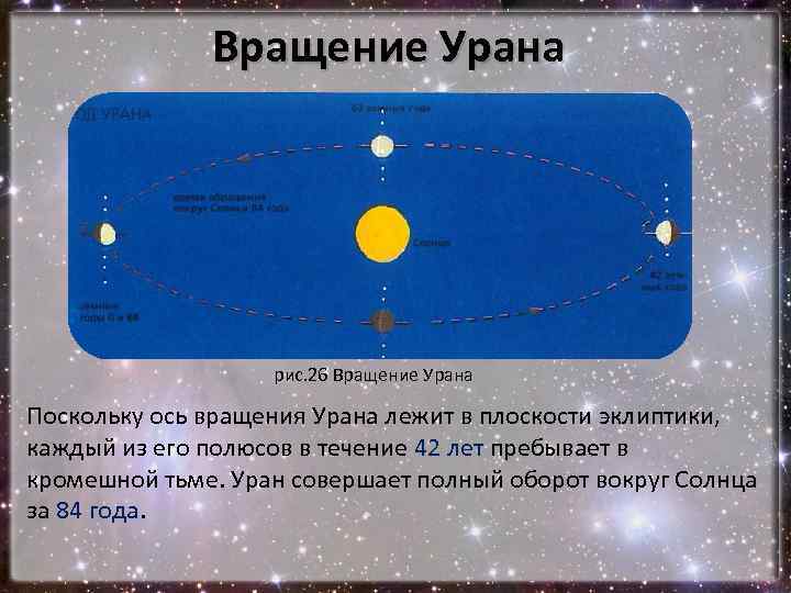 Вокруг урана. Вращение урана вокруг солнца. Ось вращения урана. Уран оборот вокруг солнца. Орбита урана вокруг солнца.