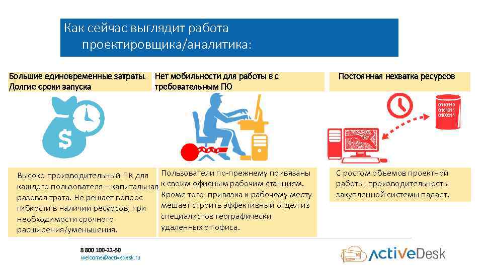 Как сейчас выглядит работа проектировщика/аналитика: Большие единовременные затраты. Нет мобильности для работы в с