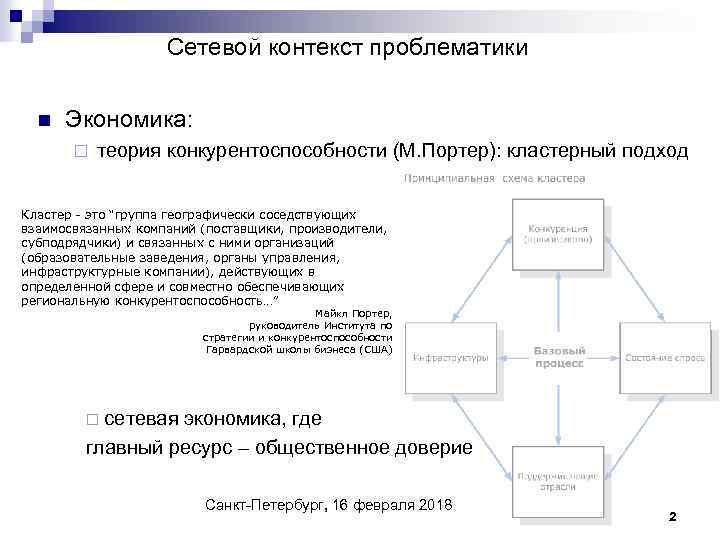 Проблематика контекст. Конкурентоспособность по м Портеру это. М Портер кластер. Теорией конкурентоспособности м. Портера:. Кластерная теория м. Портера и.