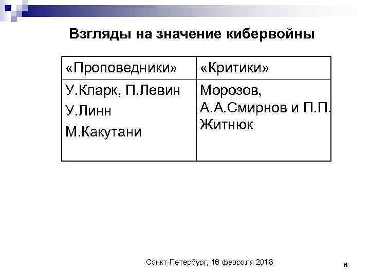 Взгляды на значение кибервойны «Проповедники» «Критики» У. Кларк, П. Левин У. Линн М. Какутани