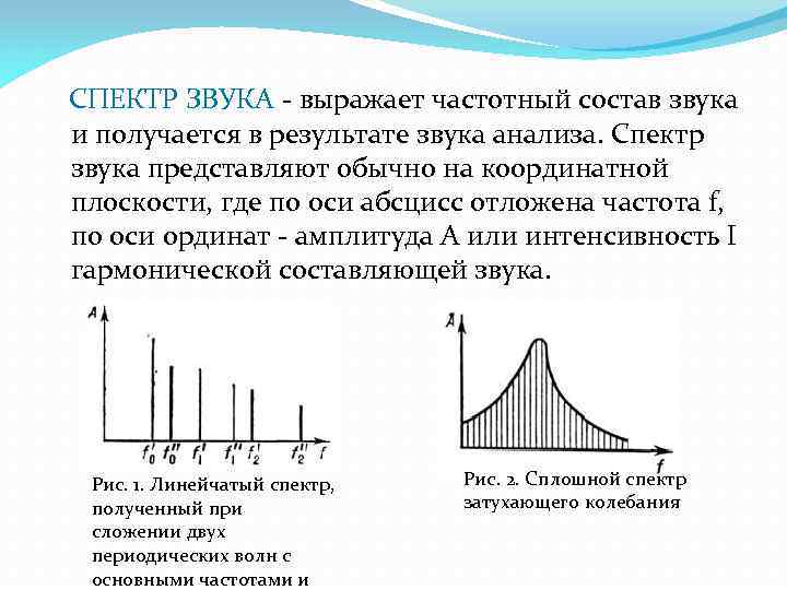 Как называется диаграмма голоса