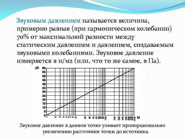 Звуковым давлением называется величина, примерно равная (при гармоническом колебании) 70% от максимальной разности между