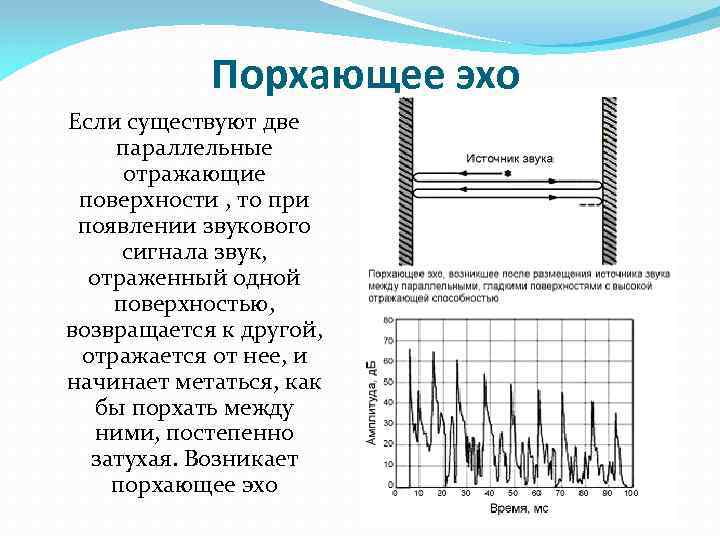 Эхо это. Порхающее Эхо. «Порхающее Эхо» возникает …. Эхо - отраженный сигнал звука. Эхо теория.